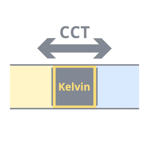 Noxion LED-Wand- und Deckenleuchte Pro V2 Weiß 12/16/20W 2400lm - 830-840-865 CCT | 325mm - IP65 + Augenlid Ring Schwarz